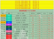亚博-斯图加特训练开放日，冲刺阶段内部沟通引欢呼，葡超在即，赛程密集仍需轮换的简单介绍-亚博