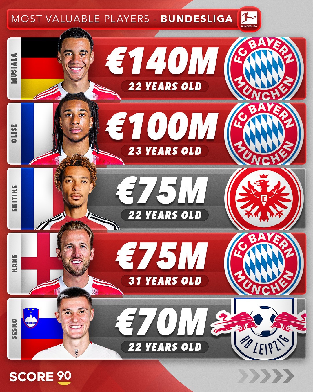 转会期英超焦点战,法兰克福刷新队史纪录,话题不断,赛程密集仍需轮换的简单介绍 转会期英超焦点战,法兰克福刷新队史纪录,话题不断,赛程密集仍需轮换的简单介绍